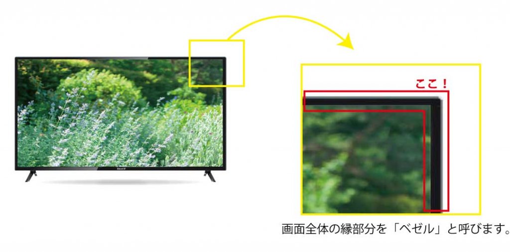 べセルの説明画像