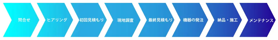 導入までの流れ