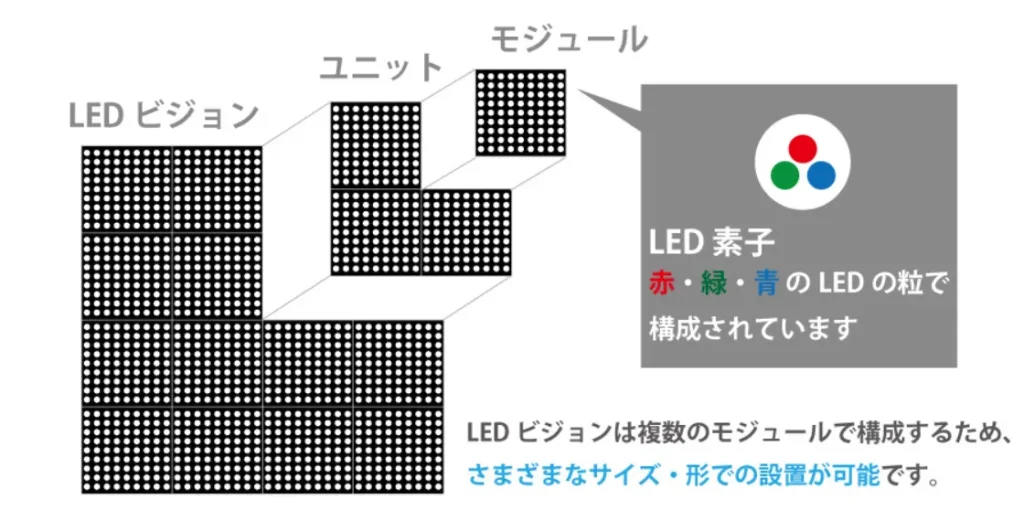 モジュールの説明画像