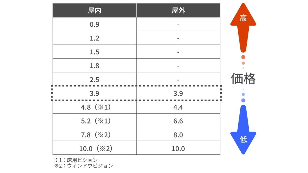 ピッチサイズの価格の上下