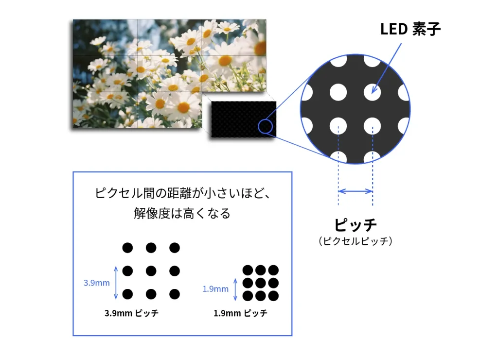 ピッチサイズ解説用